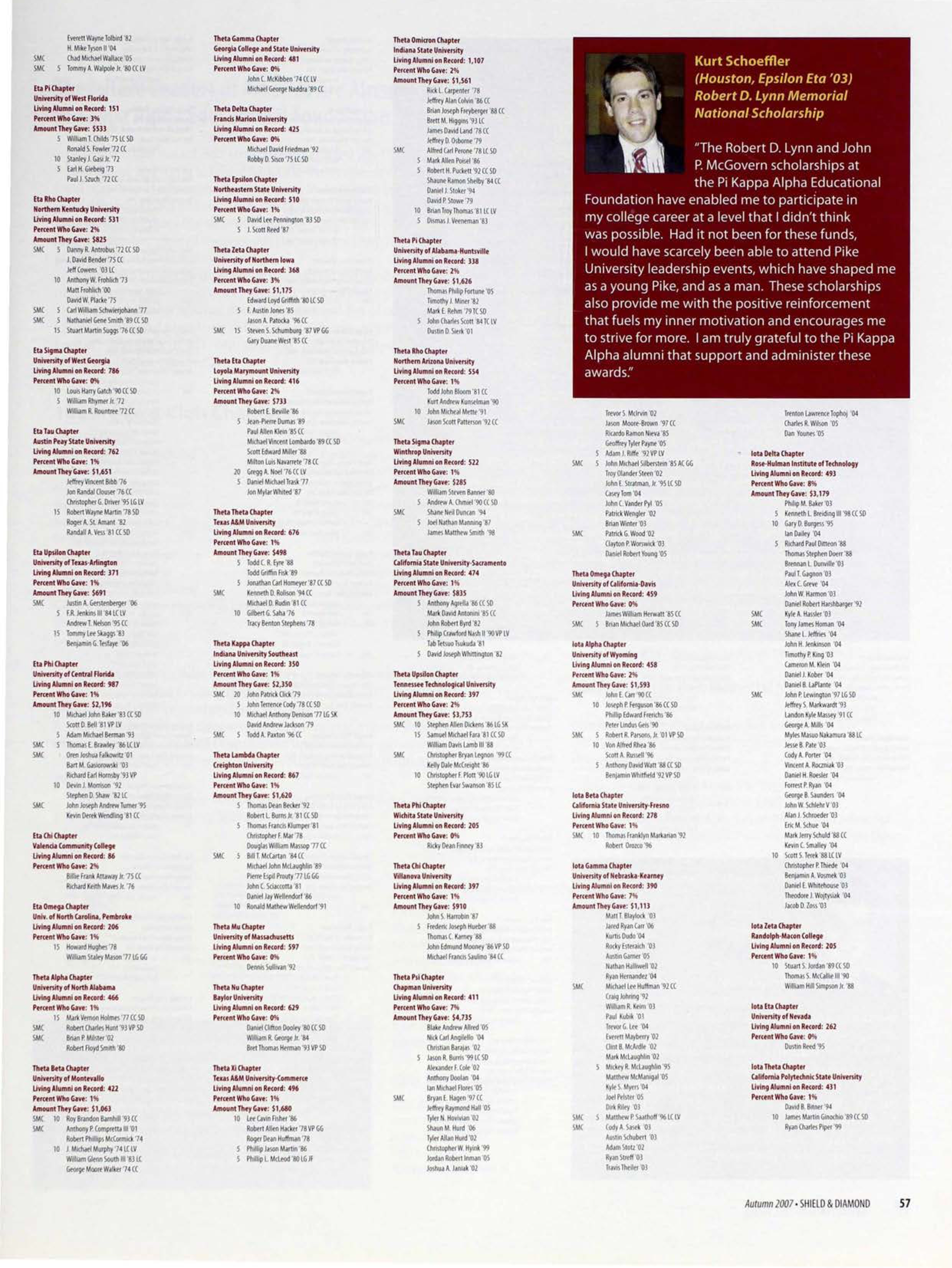 Robert D. Lynn Memorial National Scholarship